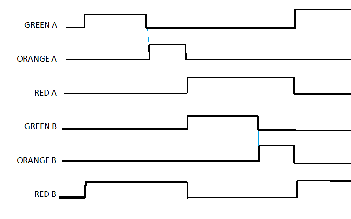 traffic time diagram.png